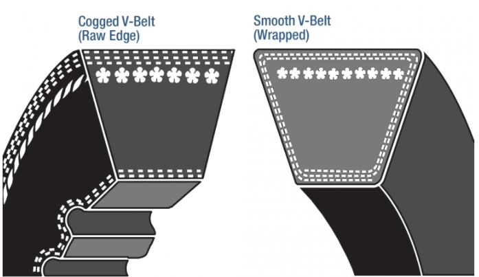 Forklift fan belt types